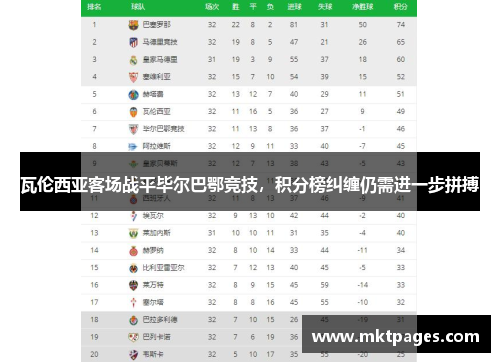 瓦伦西亚客场战平毕尔巴鄂竞技，积分榜纠缠仍需进一步拼搏
